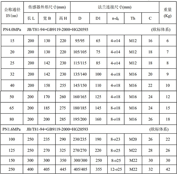 電磁流量計外形尺寸表一