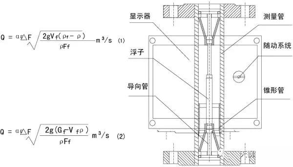 磁性浮子流量計工作原理圖