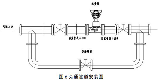 氣體旋進旋渦流量計旁通管道安裝圖