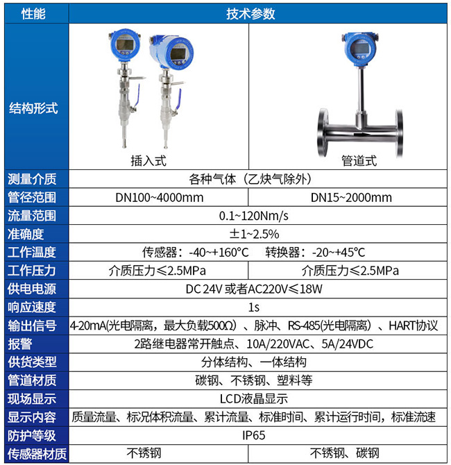 熱式高壓氣體質量流量計技術參數對照表