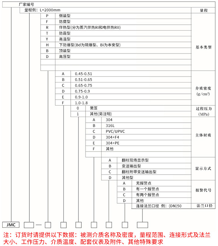 磁性翻板液位計規格選型表