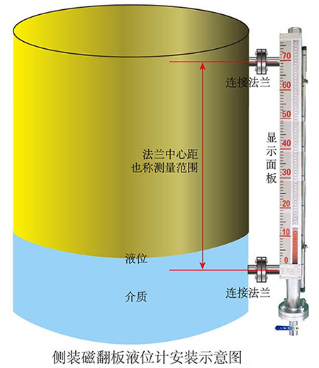 報(bào)警磁翻柱液位計(jì)安裝示意圖