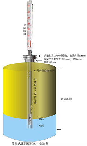 頂式翻板液位計安裝示意圖