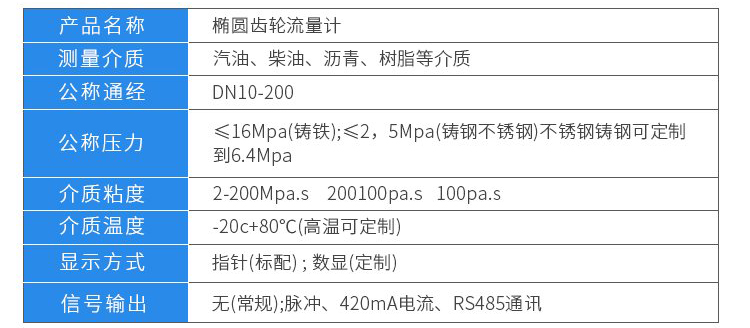 油流量計技術參數對照表