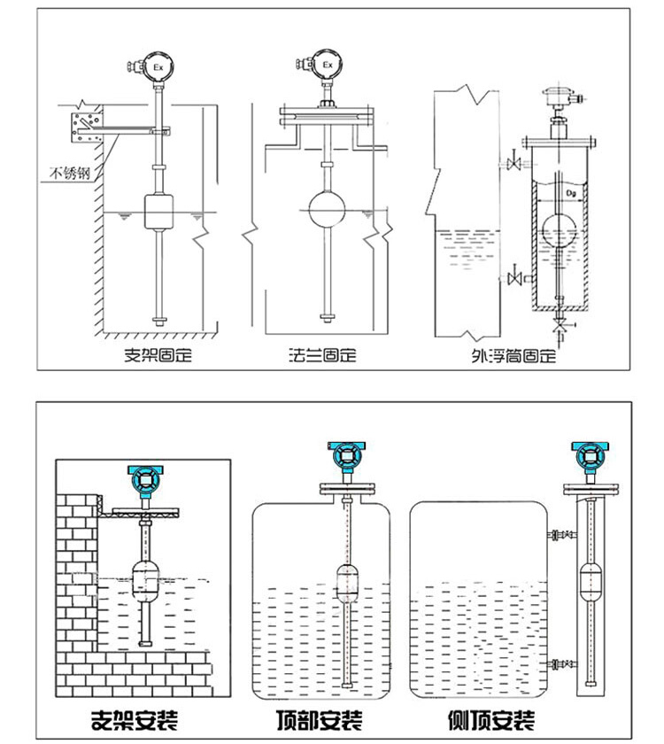 頂裝式浮球液位計安裝示意圖