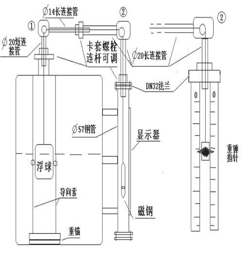 浮標液位計安裝注意事項