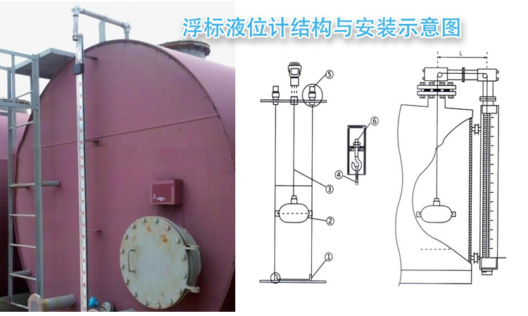 側(cè)裝式浮球液位計(jì)安裝示意圖