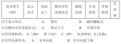 ufz浮標液位計選型參數對照表