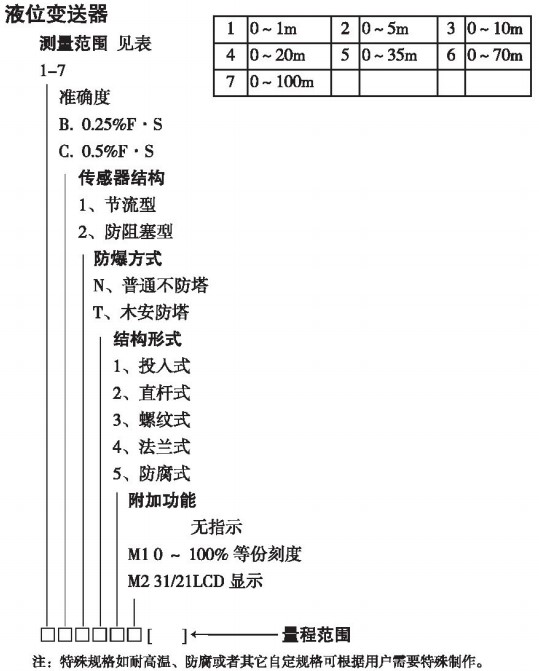 靜壓數(shù)顯液位計(jì)規(guī)格選型表