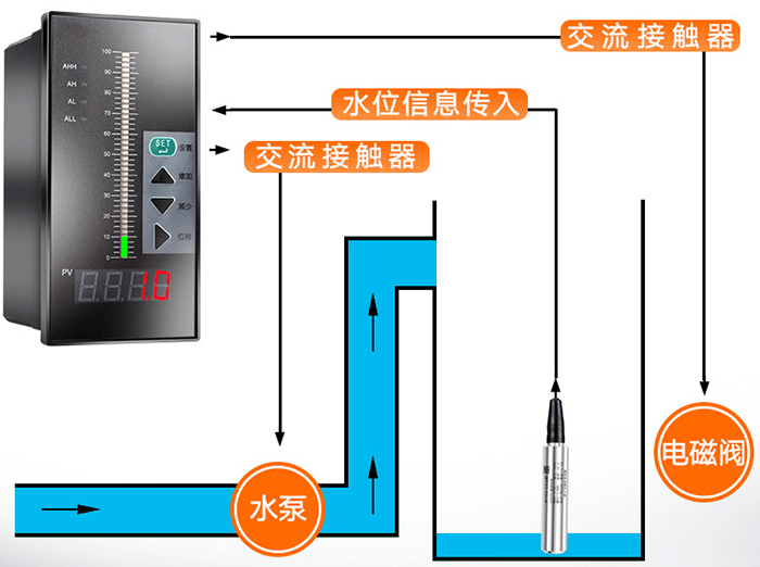 水池投入式液位計工作原理圖