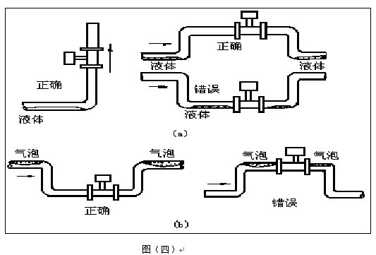 氣體計(jì)量表安裝注意事項(xiàng)