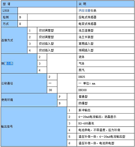 dn150渦街流量計(jì)選型表