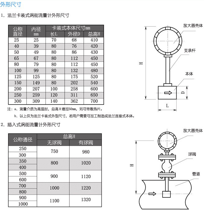 dn150渦街流量計(jì)結(jié)構(gòu)尺寸對照表