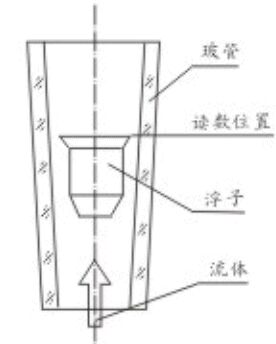 玻璃氧氣流量計結構圖