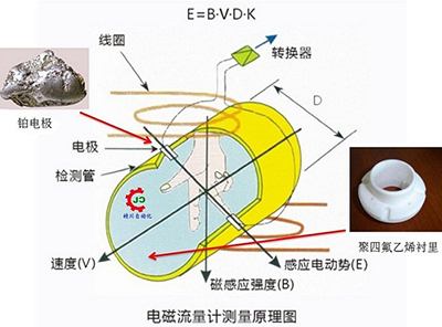 農(nóng)藥流量計工作原理圖