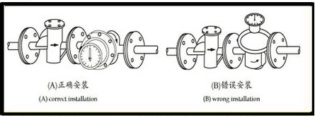 測(cè)量柴油流量計(jì)安裝注意事項(xiàng)