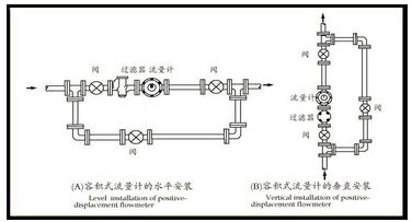 dn100柴油流量計安裝注意事項