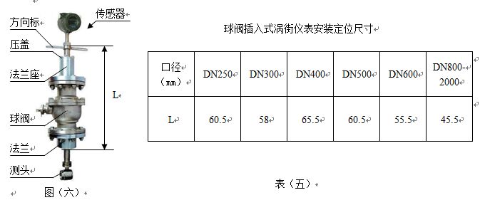 插入式丙炔流量計外形尺寸對照表