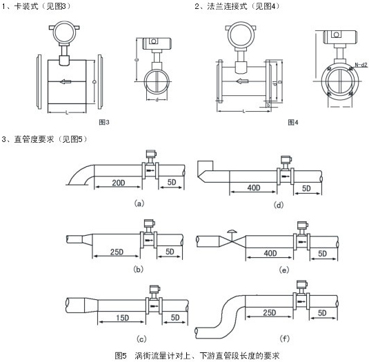 dn25渦街流量計(jì)安裝注意事項(xiàng)