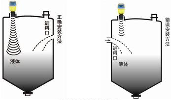 超聲波液位計安裝注意事項圖