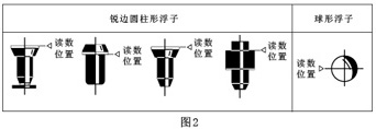 不銹鋼玻璃轉子流量計原理圖