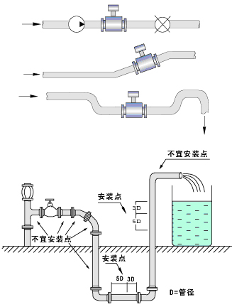 污水流量計管道安裝注意事項