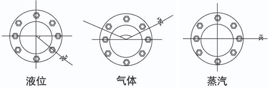 環室孔板流量計取壓口安裝位置圖