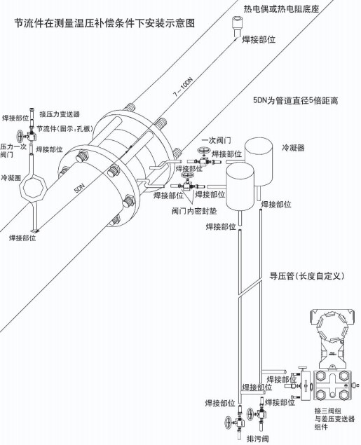 環室孔板流量計節流件在溫壓補償安裝示意圖