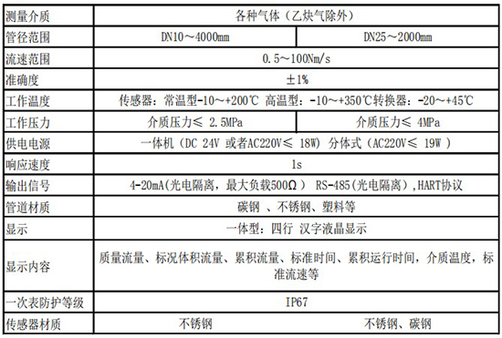 氮氣流量計技術參數表