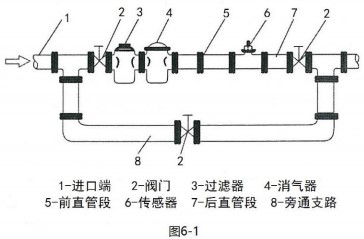 甲醇流量計安裝方法圖