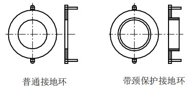 分體式電磁流量計接地環選擇圖