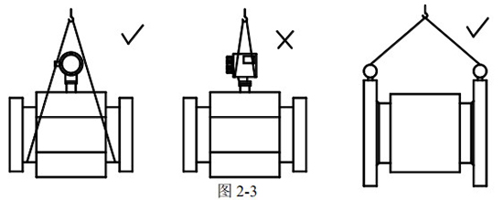 數(shù)顯電磁流量計正確吊裝圖