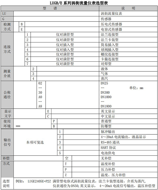 蒸汽渦街流量計規格型號選型表