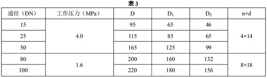 氣體浮子流量計(jì)安裝尺寸對照表一