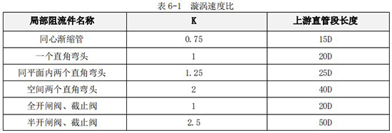 智能液體渦輪流量計直管段長度對照表