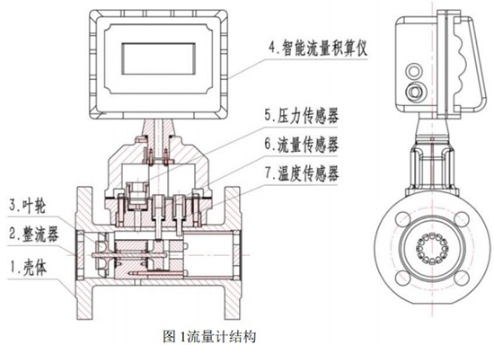 一體化氣體渦輪流量計(jì)結(jié)構(gòu)圖