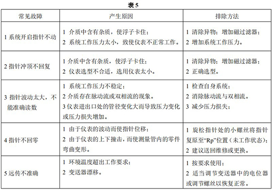 遠傳轉子流量計常見故障對照表