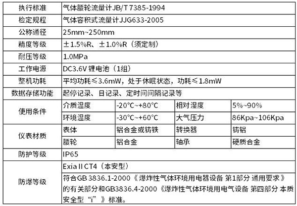 智能腰輪流量計(jì)技術(shù)參數(shù)對(duì)照表