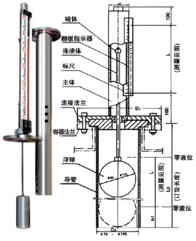 磁翻柱浮球液位計工作原理圖